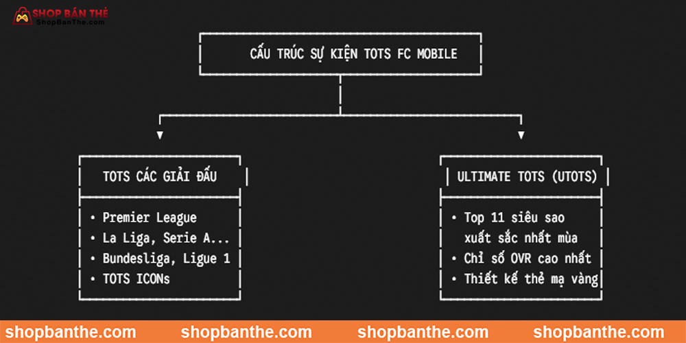cấu trúc sự kiện