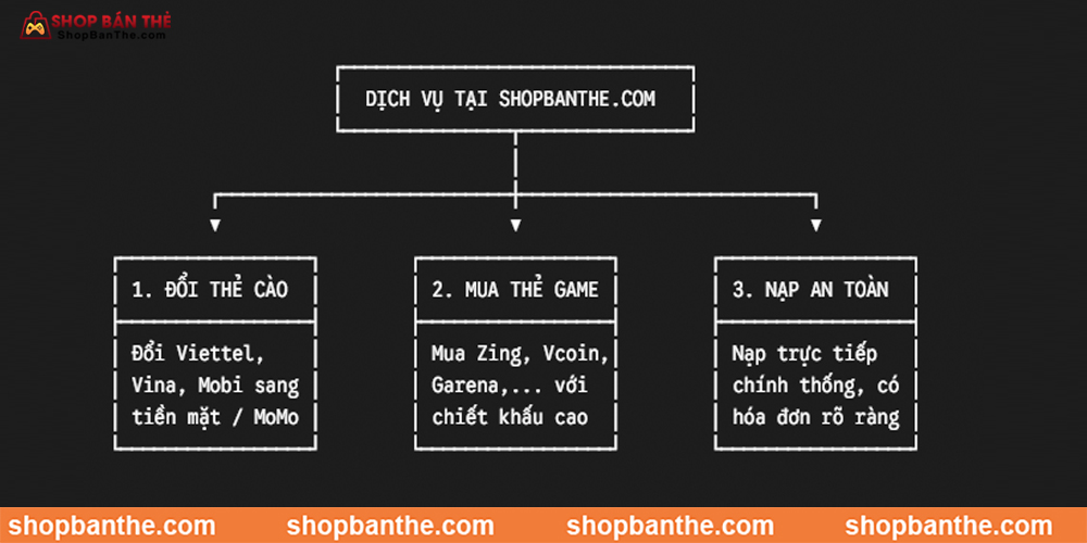 Mua Thẻ, Nạp Game FC Mobile An Toàn Tại Shopbathe