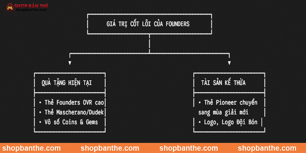 Sự Kiện Founders FC Mobile VN Tại Sao Lại Cực Kỳ Quan Trọng?