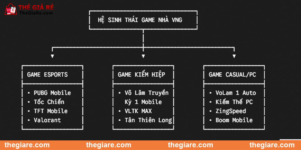 Danh Sách Các Tựa Game Hot Nhất Của VNG