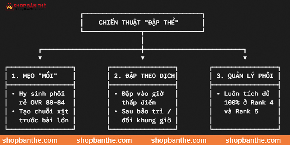 chiến thuật tối ưu hóa phôi