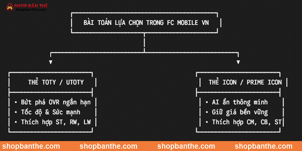 Bài toán lựa chọn đội hình