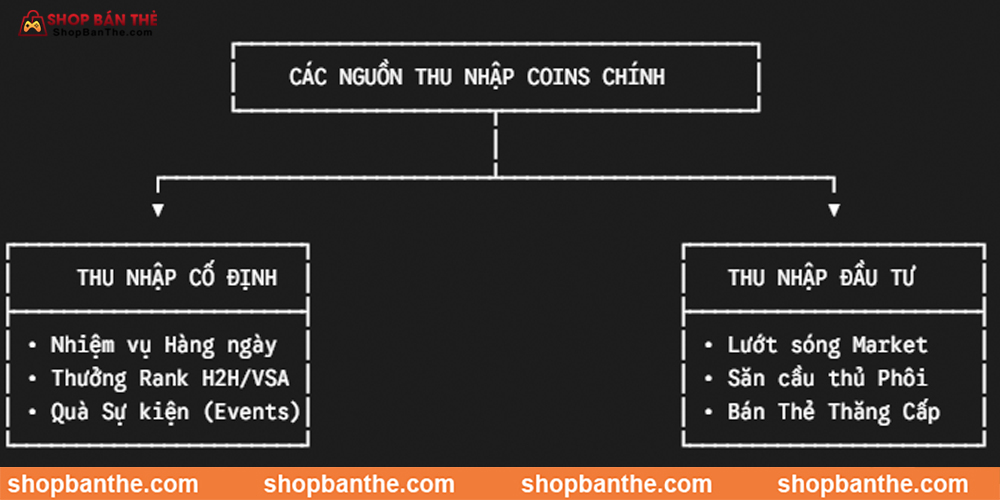 Bản Chất Của Dòng Tiền Coins Trong FC Mobile VN