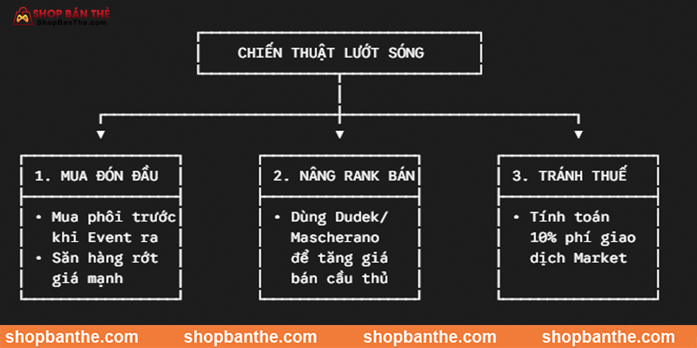 Chiến Thuật Đầu Tư Thị Trường Chuyển Nhượng